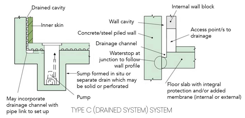 Type-C-drained-system.jpg