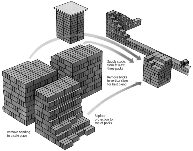bricks-blending.jpg